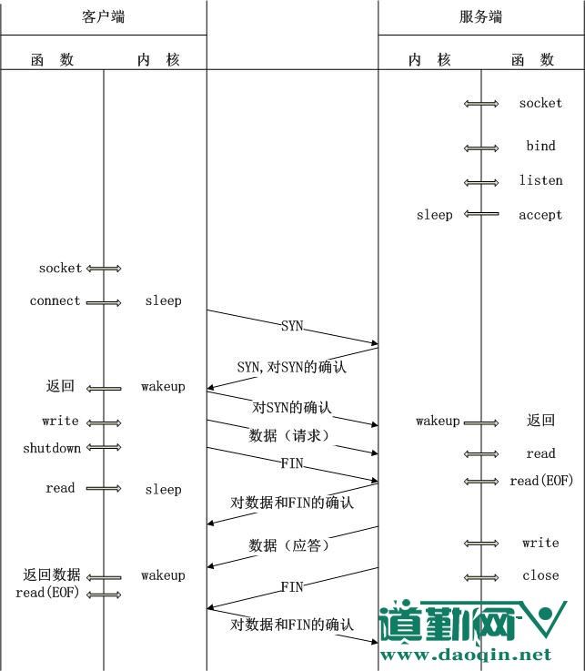 02-02-03-tcp.jpg